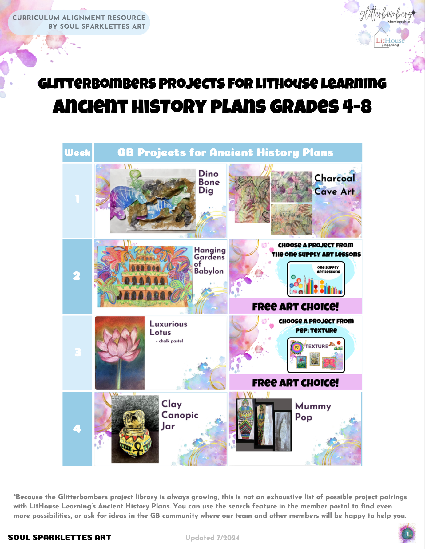 Ancient History Plans for Grades 4-8