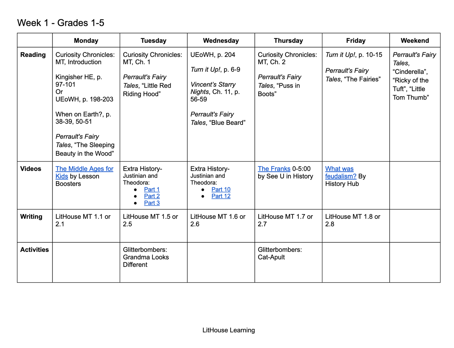Medieval History Plans